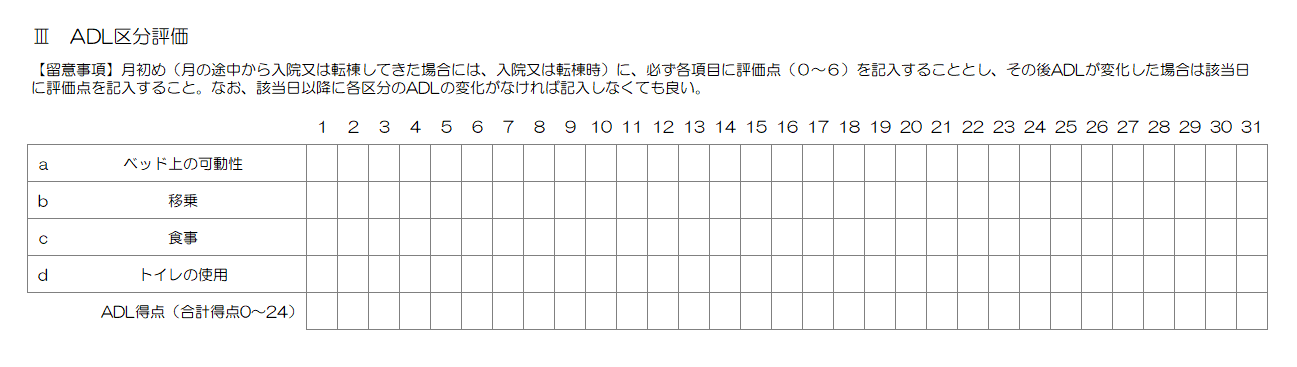 「医療区分・ADL区分等に係る評価票」におけるADL区分の評価