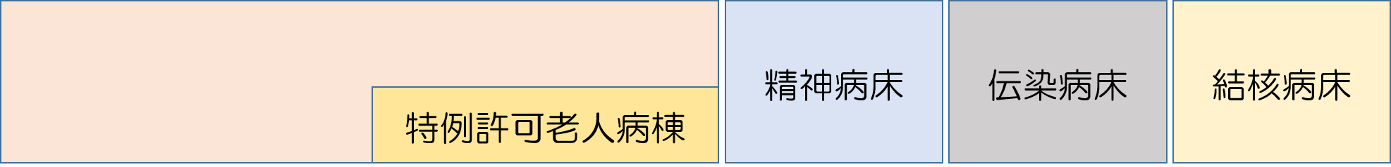 医療療養病床の成り立ちとその役割