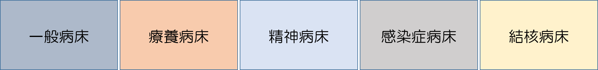 医療療養病床の成り立ちとその役割