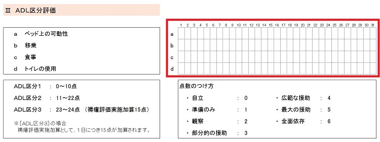 医療区分 Adl区分等に係る評価票 における Adl区分の評価 医療区分と療養病床 看護師向け解説サイト